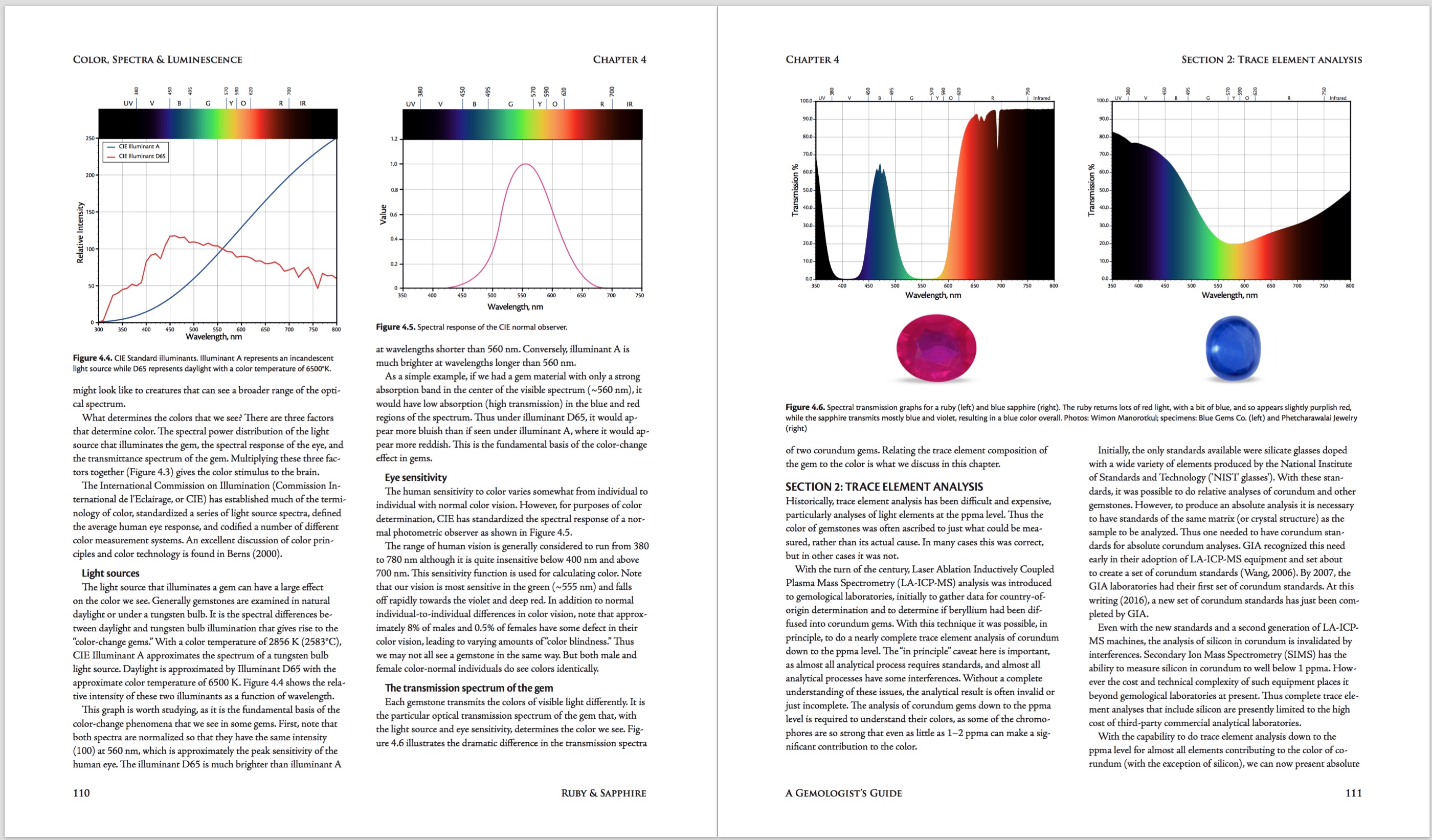 Ruby & Sapphire: A Gemologist's Guide – Color, Spectra & Luminescence