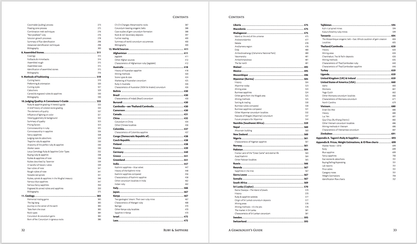 Ruby & Sapphire: A Gemologist's Guide – Contents