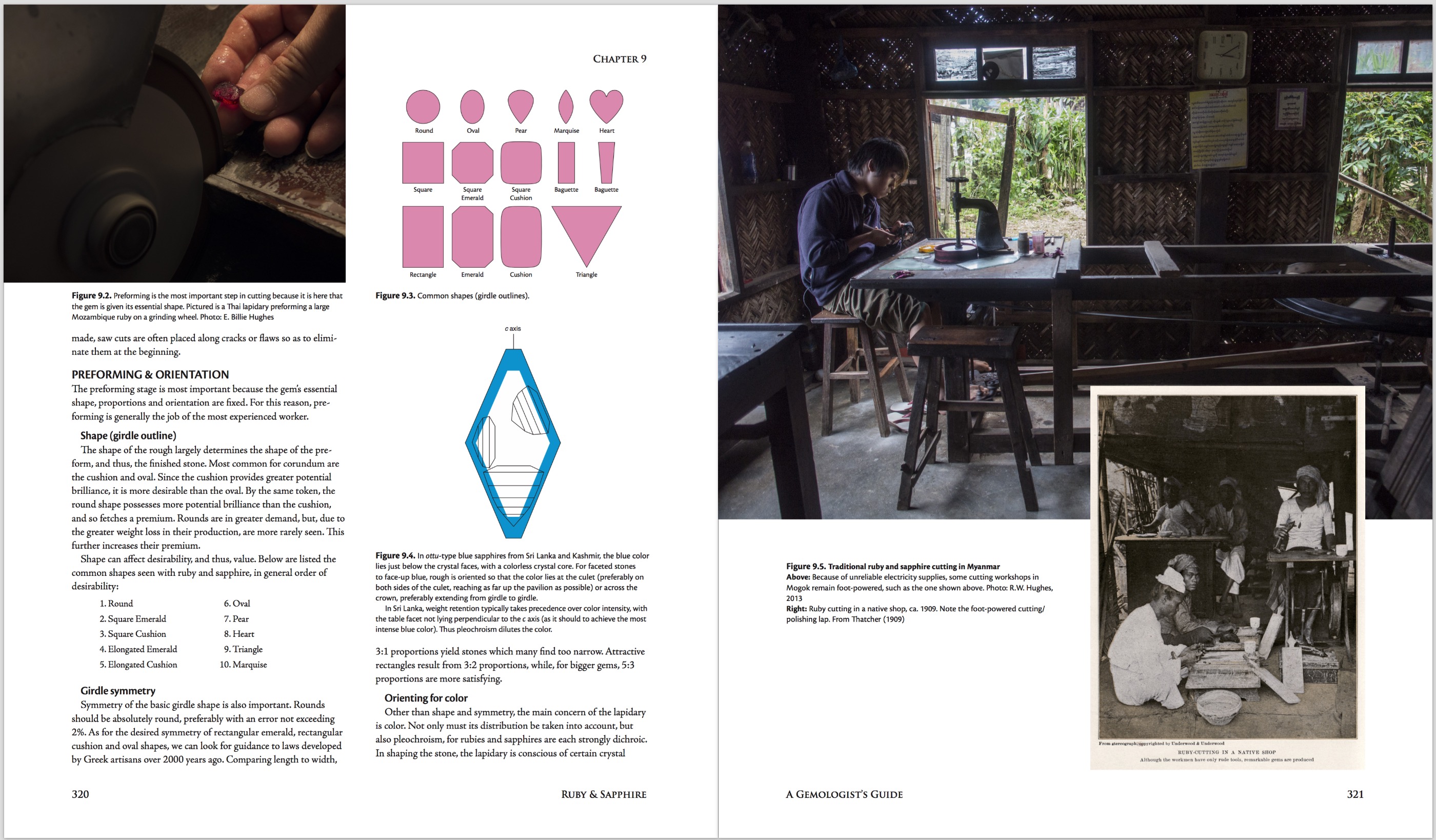 Ruby & Sapphire: A Gemologist's Guide – Methods of Fashioning