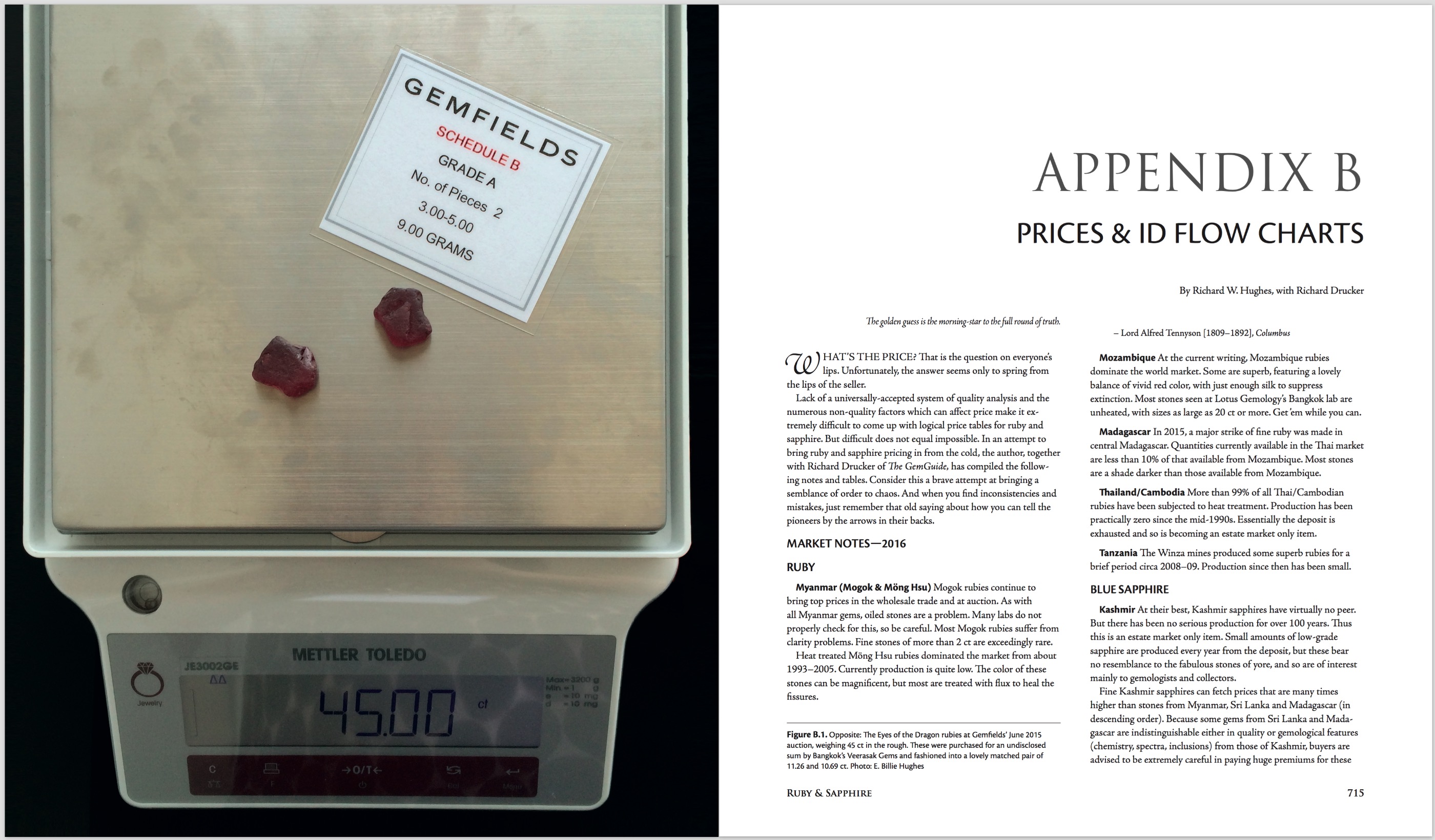 Ruby & Sapphire: A Gemologist's Guide – Appendix B: Prices & ID Flow Charts