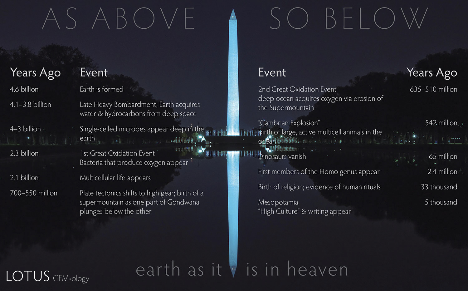 as above, so below