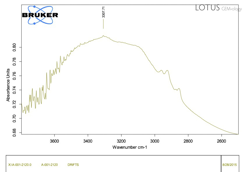 Typical infrared spectra for the new Madagascar rubies. Most showed a weak to moderate 3309 peak. Stones with lots of silk often showed a large hump surrounding that peak.