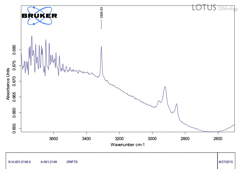 Typical infrared spectra for the new Madagascar rubies. Most showed a weak to moderate 3309 peak. Stones with lots of silk often showed a large hump surrounding that peak.